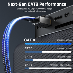 CAT 8 Ethernet Cable, 10ft Flat Braided Pure Copper 30AWG F/FTP with Ground, 40Gbps 2000MHz, Slim LAN Cable for Home & Office, Router, PC, Gaming, Modem