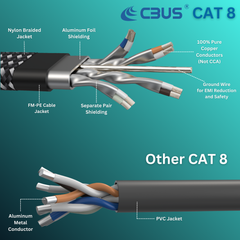 CAT 8 Ethernet Cable, 10ft Flat Braided Pure Copper 30AWG F/FTP with Ground, 40Gbps 2000MHz, Slim LAN Cable for Home & Office, Router, PC, Gaming, Modem